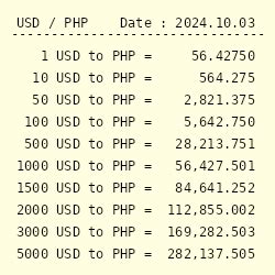 297 million|2.7 Million USD to PHP .